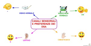 CANALI SENSORIALI E PREFERENZE DEI DSA