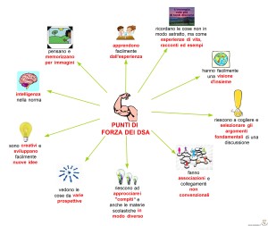 PUNTI DI FORZA DEI DSA
